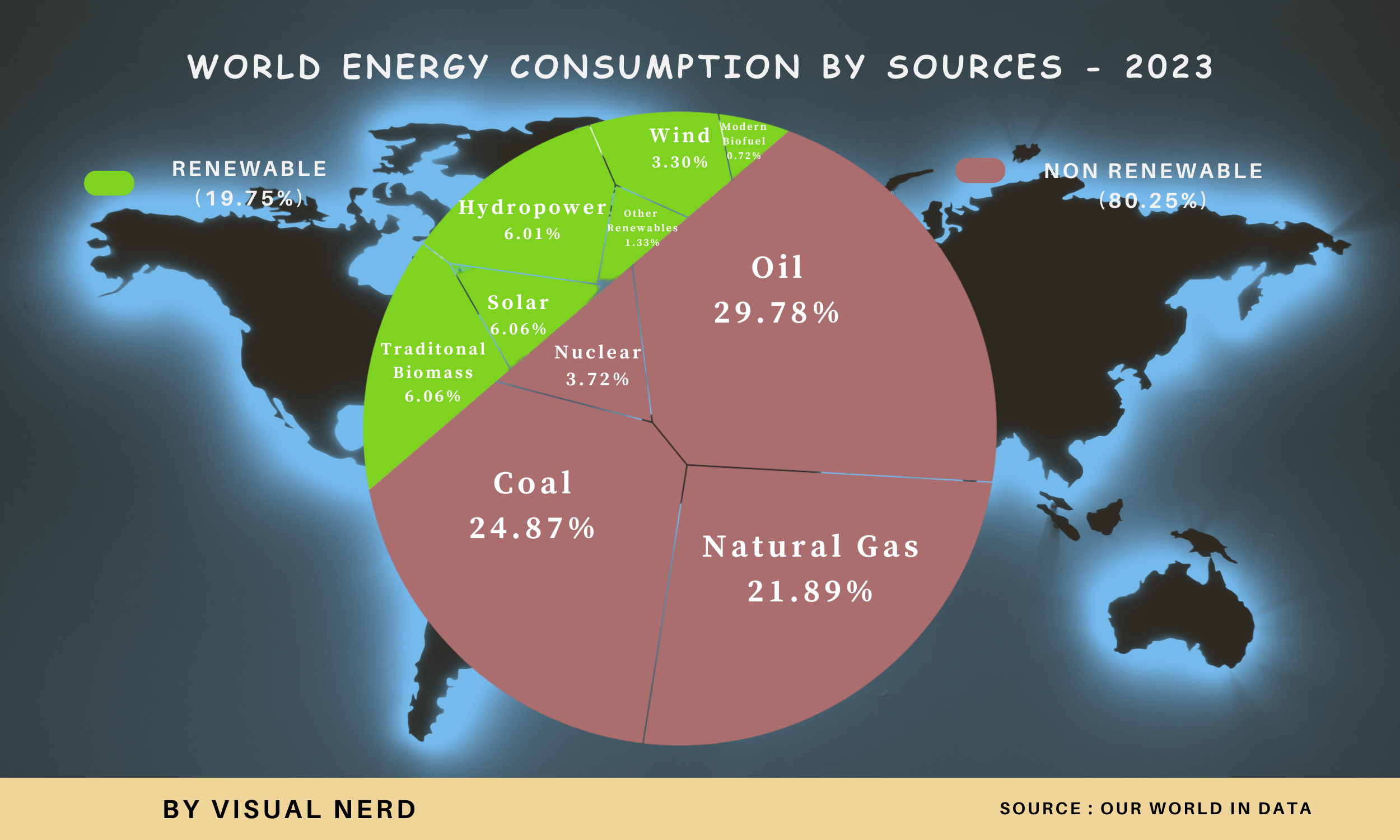World Energy Consumption By Sources – 2023