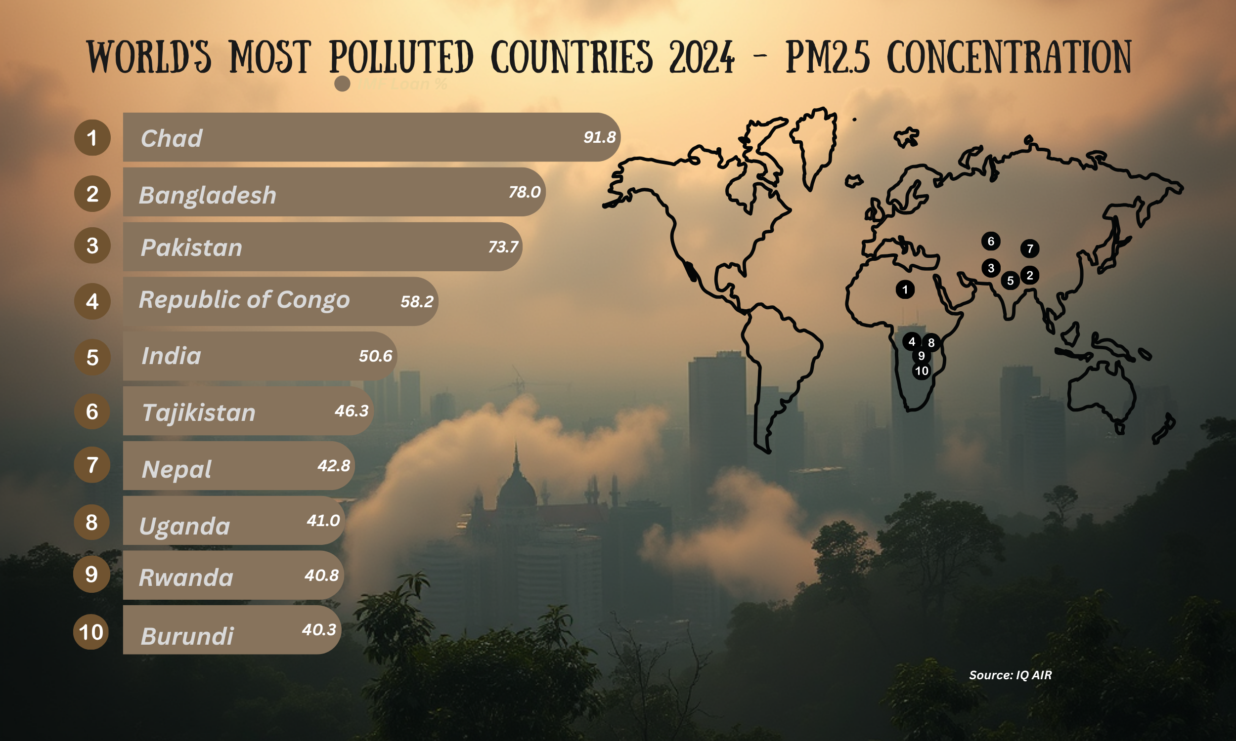 Most Polluted Countries in 2024 By PM2.5 Levels