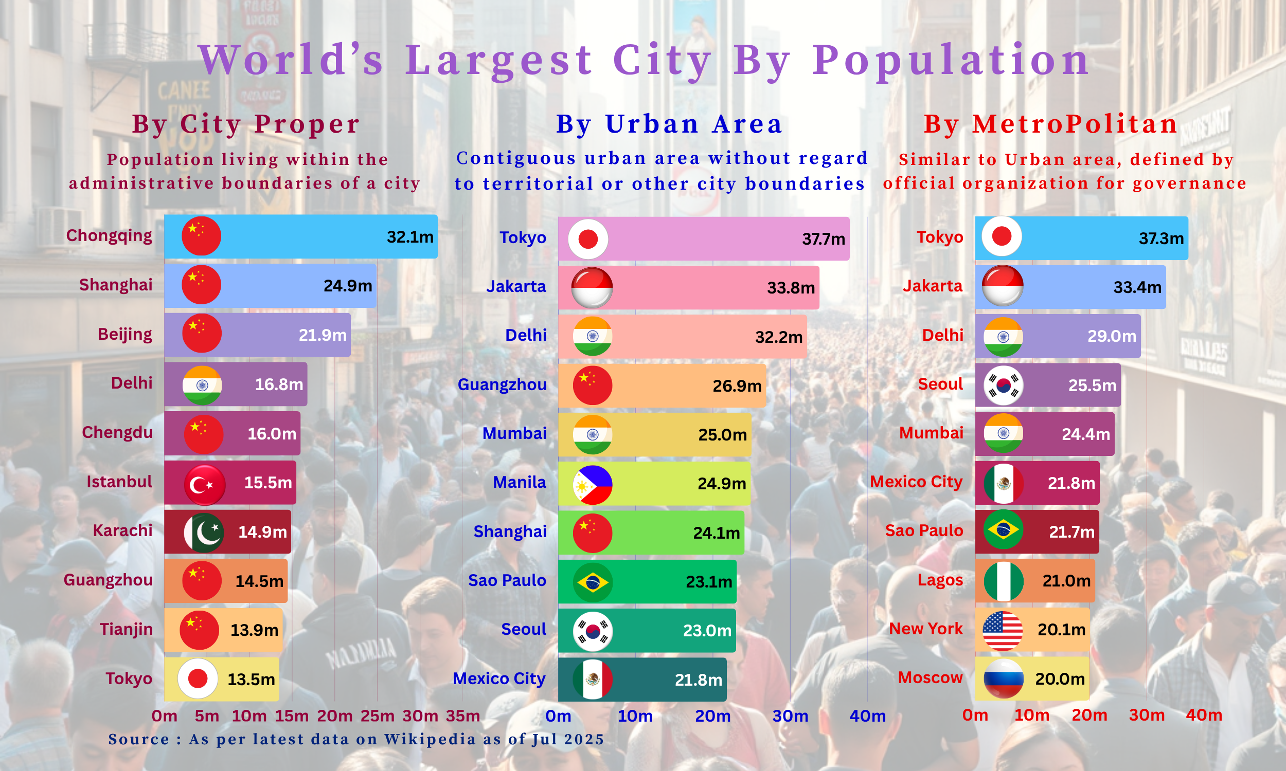 Ranked: World’s Largest Cities By Population