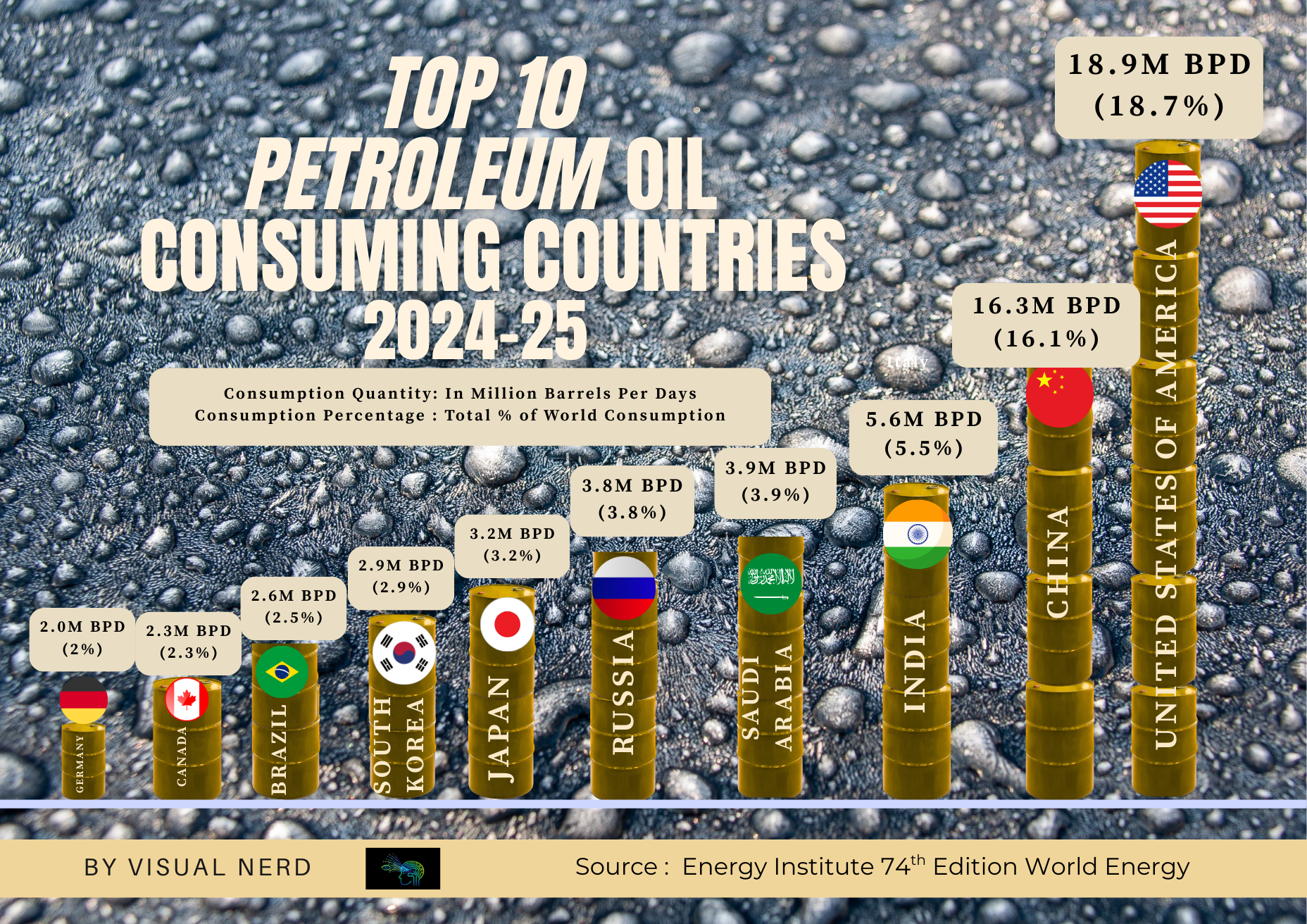 Top 10 Oil Consuming Countries in 2025 (Updated Jan,2026)