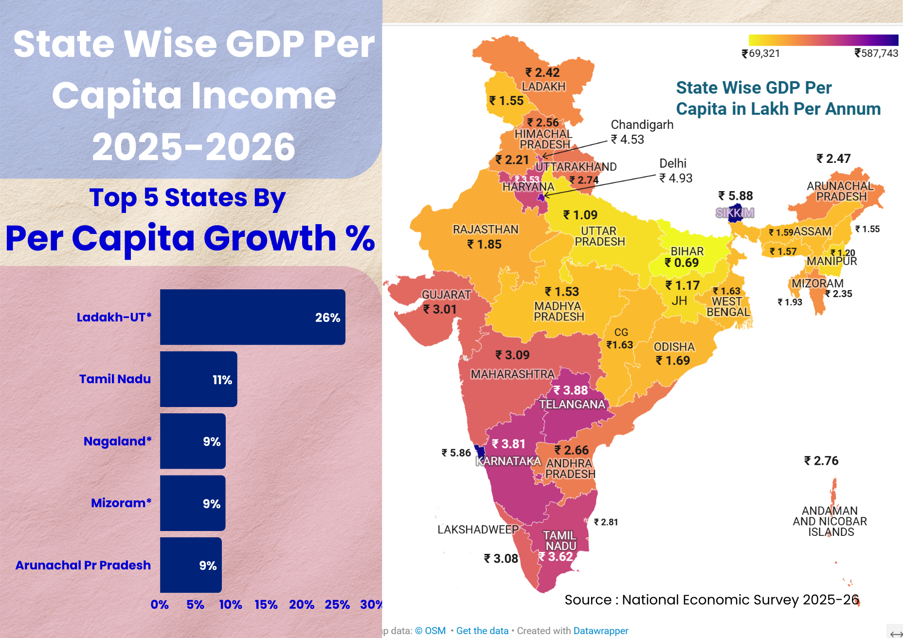 Indian States By GDP Per Capita – 2025-2026
