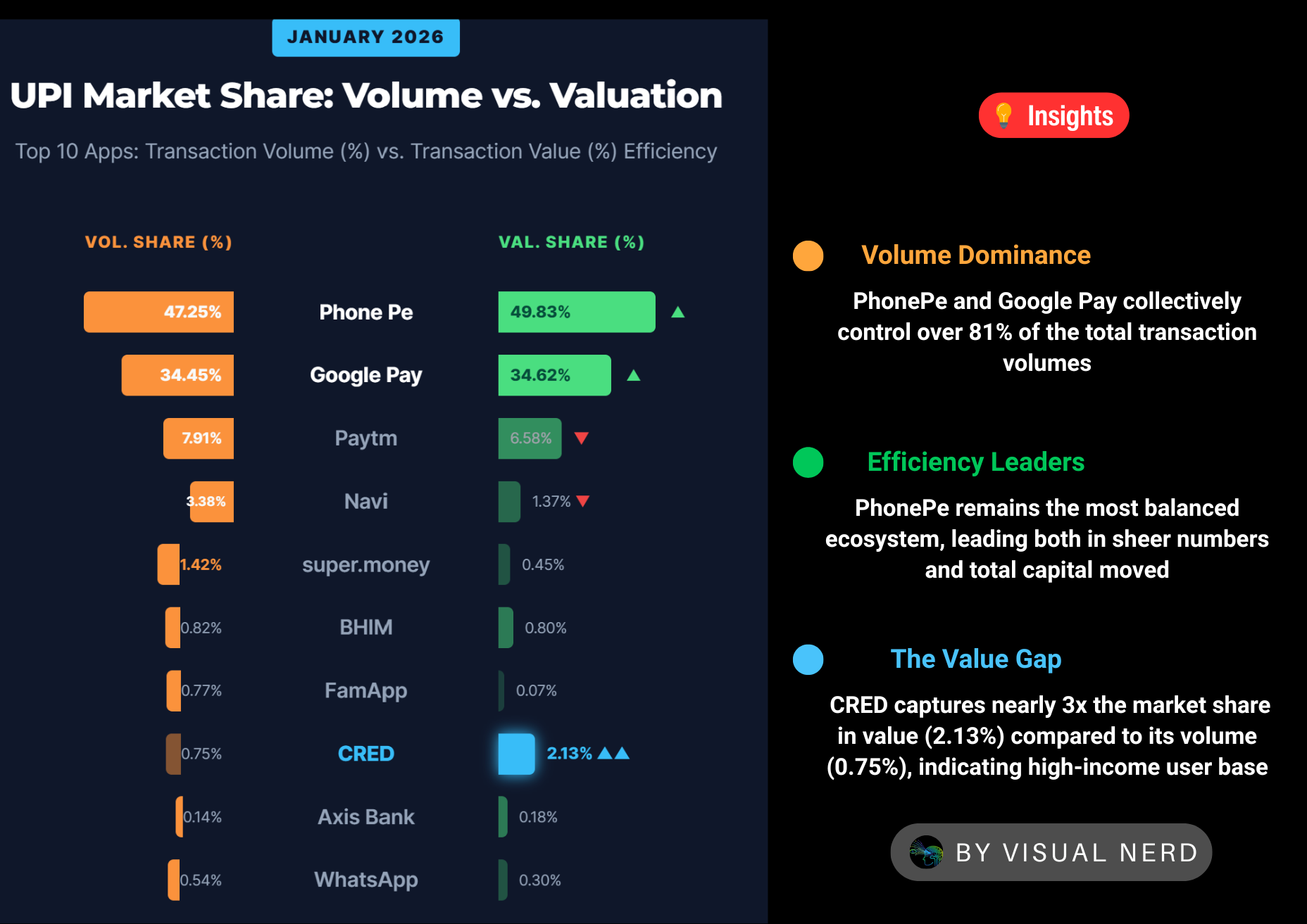 Most Used UPI Apps in India (2026)