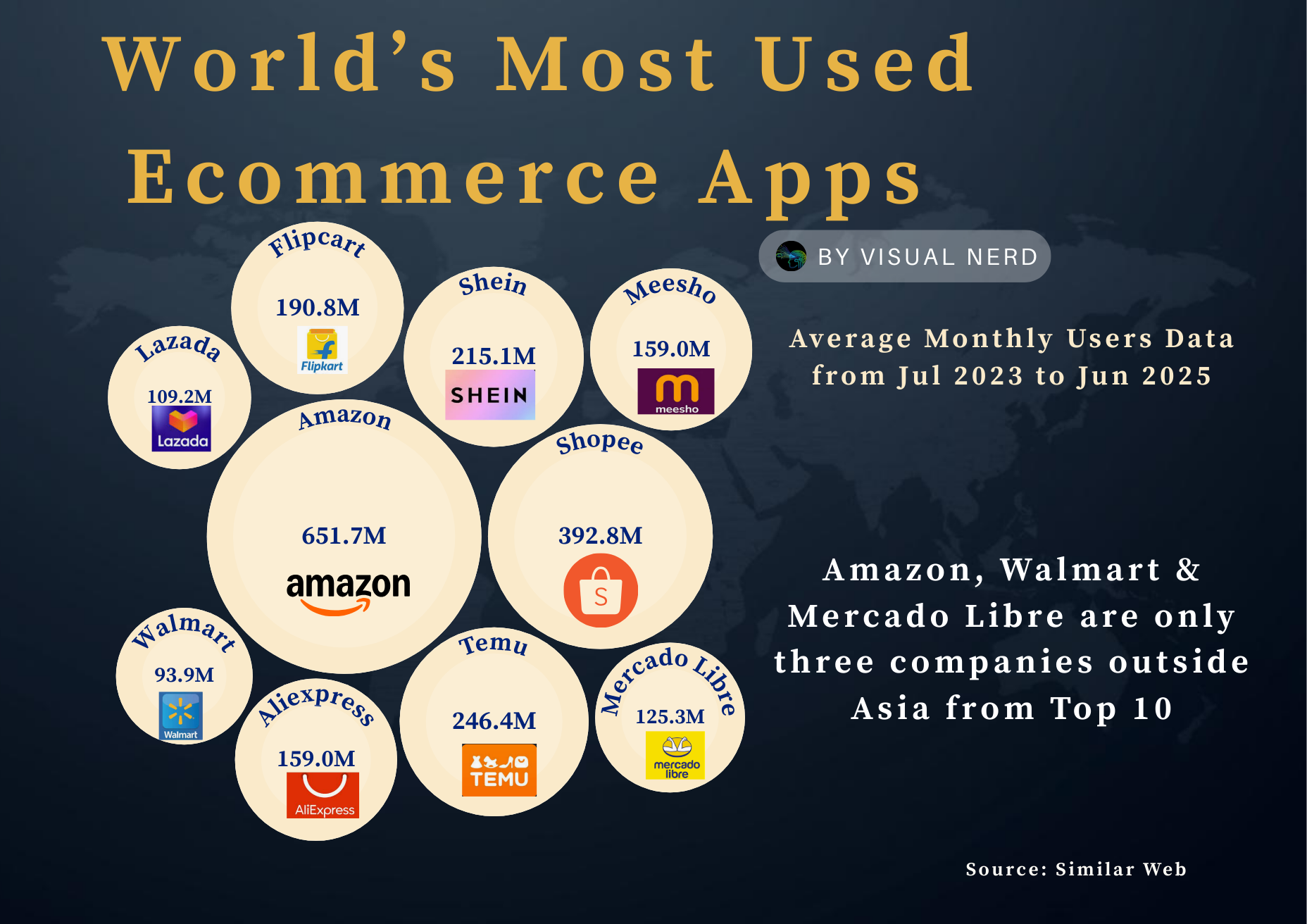 Global Leaderboard: The Most Used Ecommerce Apps Heading into 2026
