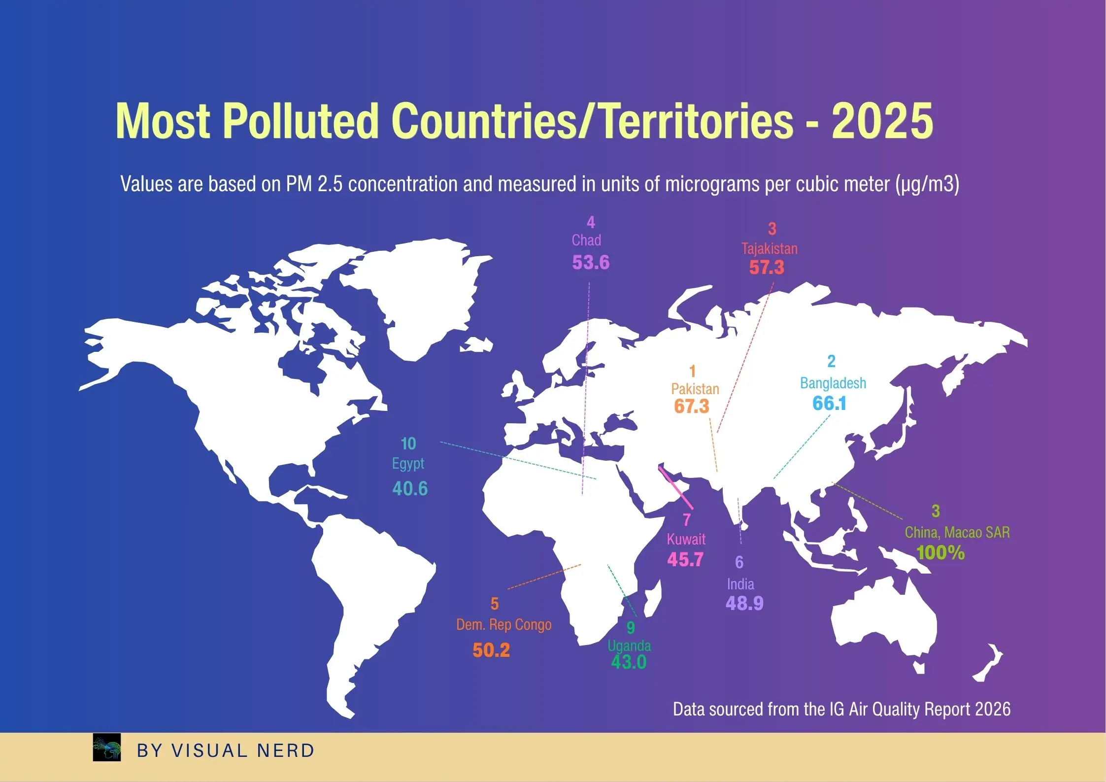 2026 World Air Quality Report: The Deadliest Countries and the Rise of PM2.5